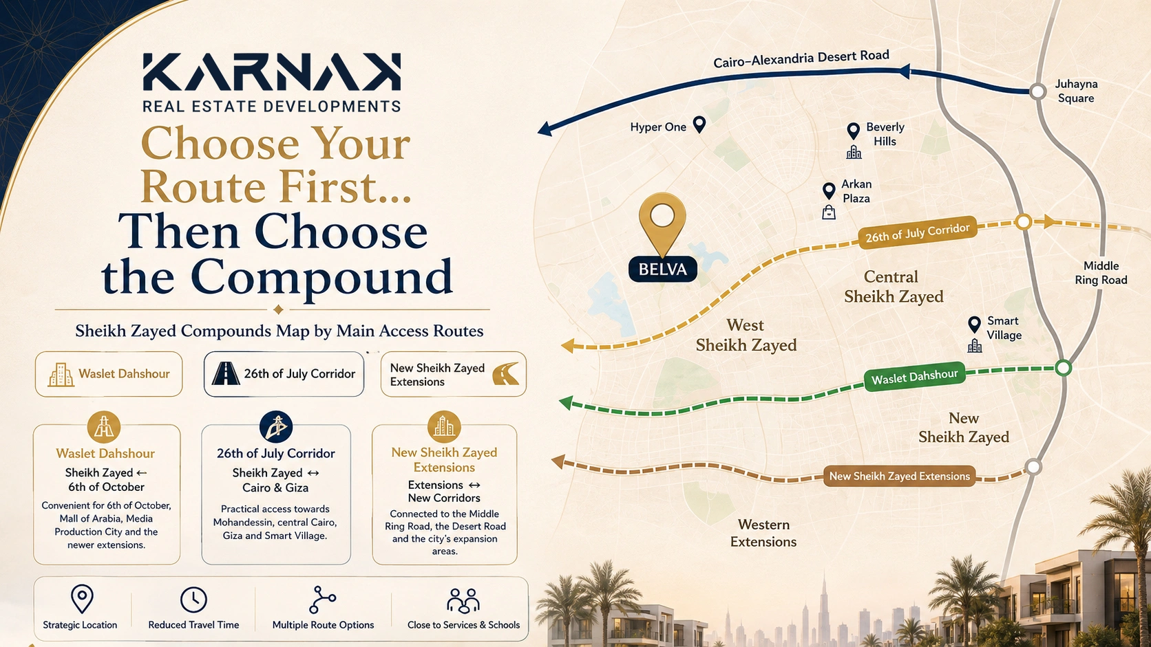 Sheikh Zayed Compounds Map 2026 Waslet Dahshour, 26th of July Corridor and New Sheikh Zayed