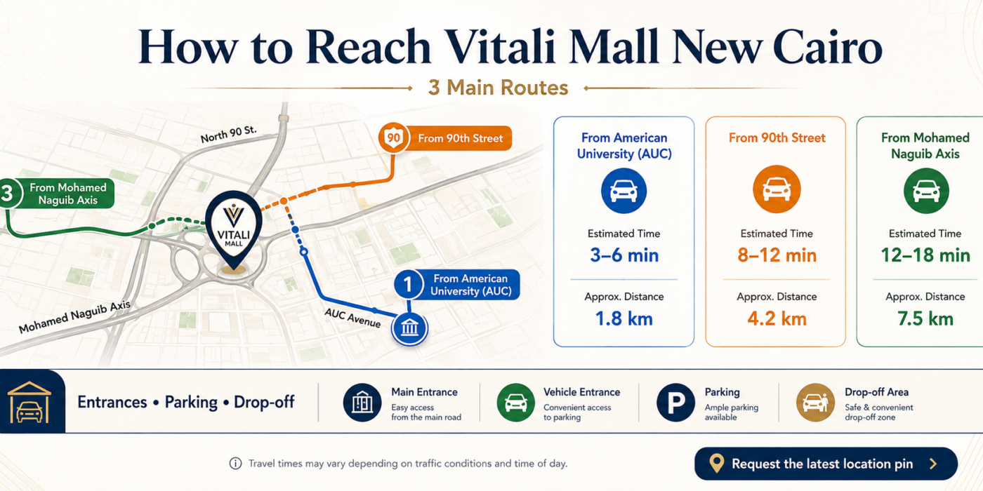 Vitali Mall New Cairo location near AUC with access from 90th Street and Mohamed Naguib Axis