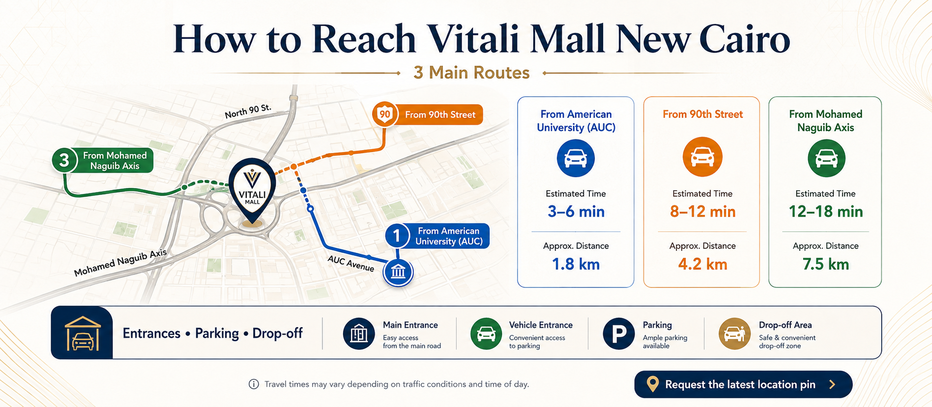 Vitali Mall New Cairo location near AUC with access from 90th Street and Mohamed Naguib Axis