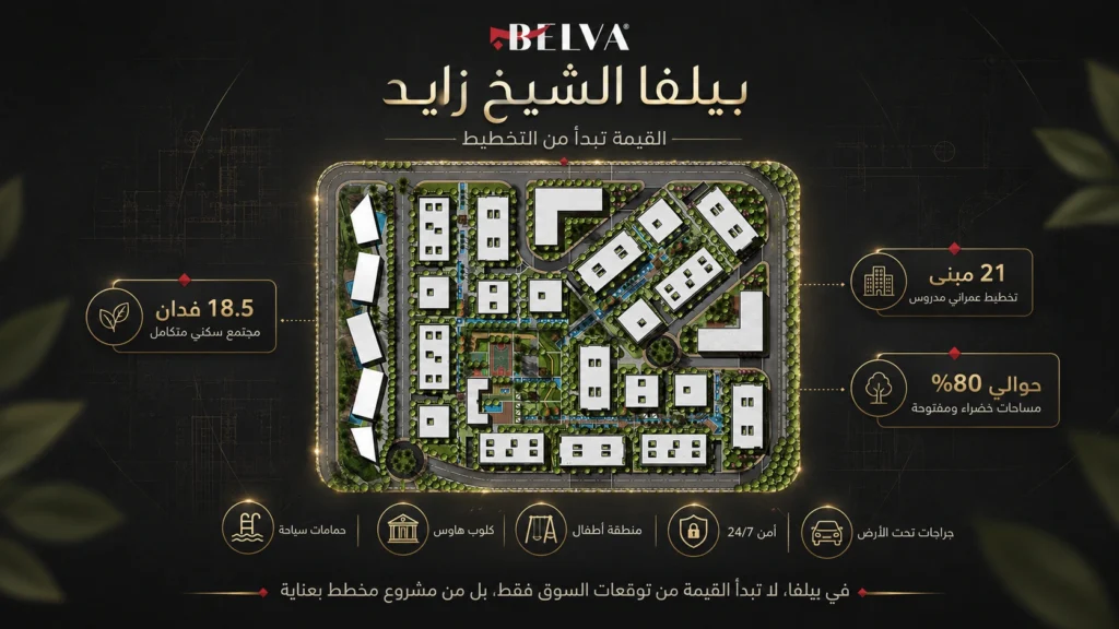 بيلفا الشيخ زايد حول السؤال من متى أشتري؟ إلى ما الخطة التي تناسبني؟