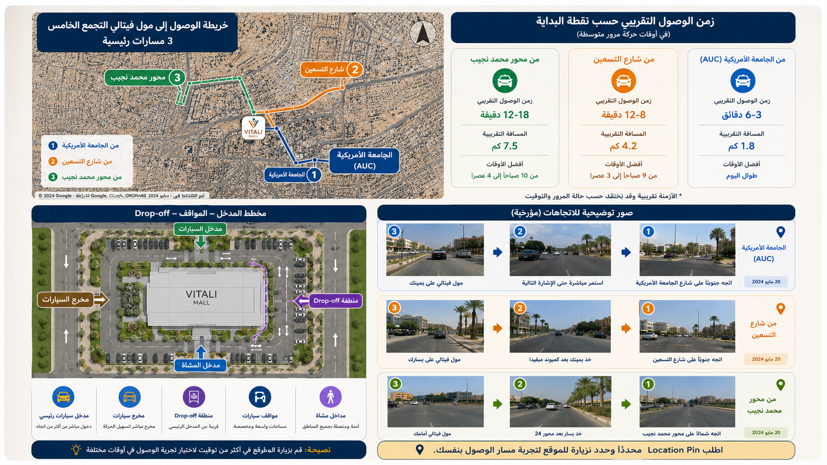 خريطة الوصول إلى مول فيتالي التجمع الخامس من الجامعة الأمريكية وشارع التسعين ومحور محمد نجيب مع المداخل والمواقف ومناطق إنزال الركاب