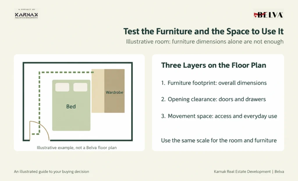 How Can You Test a Floor Plan Using the Correct Scale