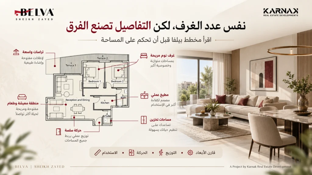 مساحات بيلفا ابدأ بالفئة ثم اقرأ النموذج